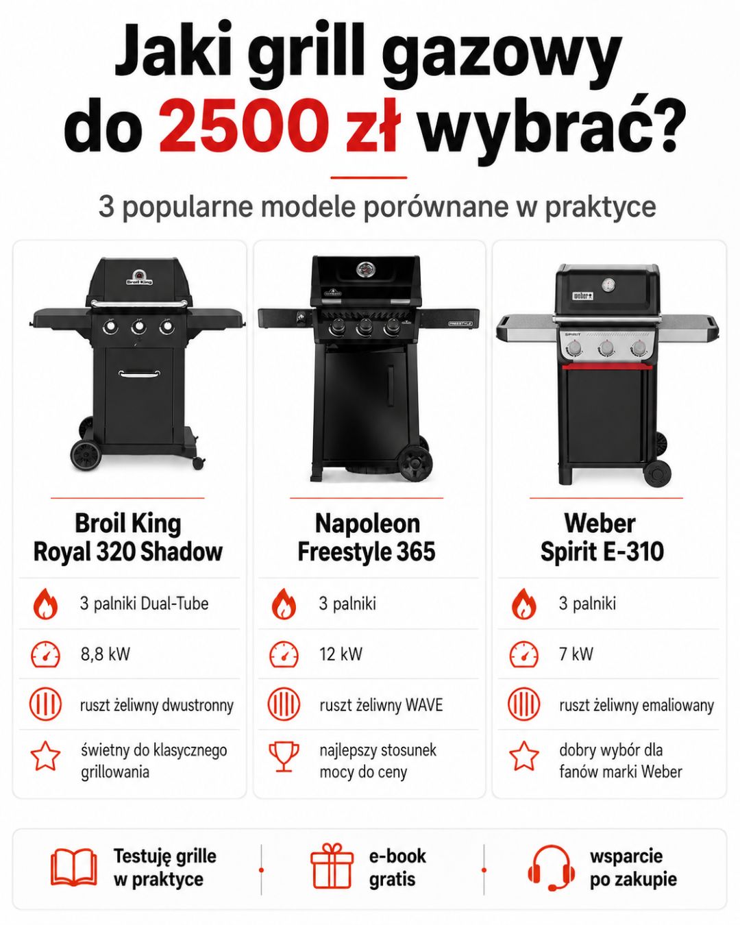 Porównanie trzech grilli gazowych do 2500 zł Napoleon Freestyle 365 Broil King Royal 320 Shadow Weber Spirit E-310