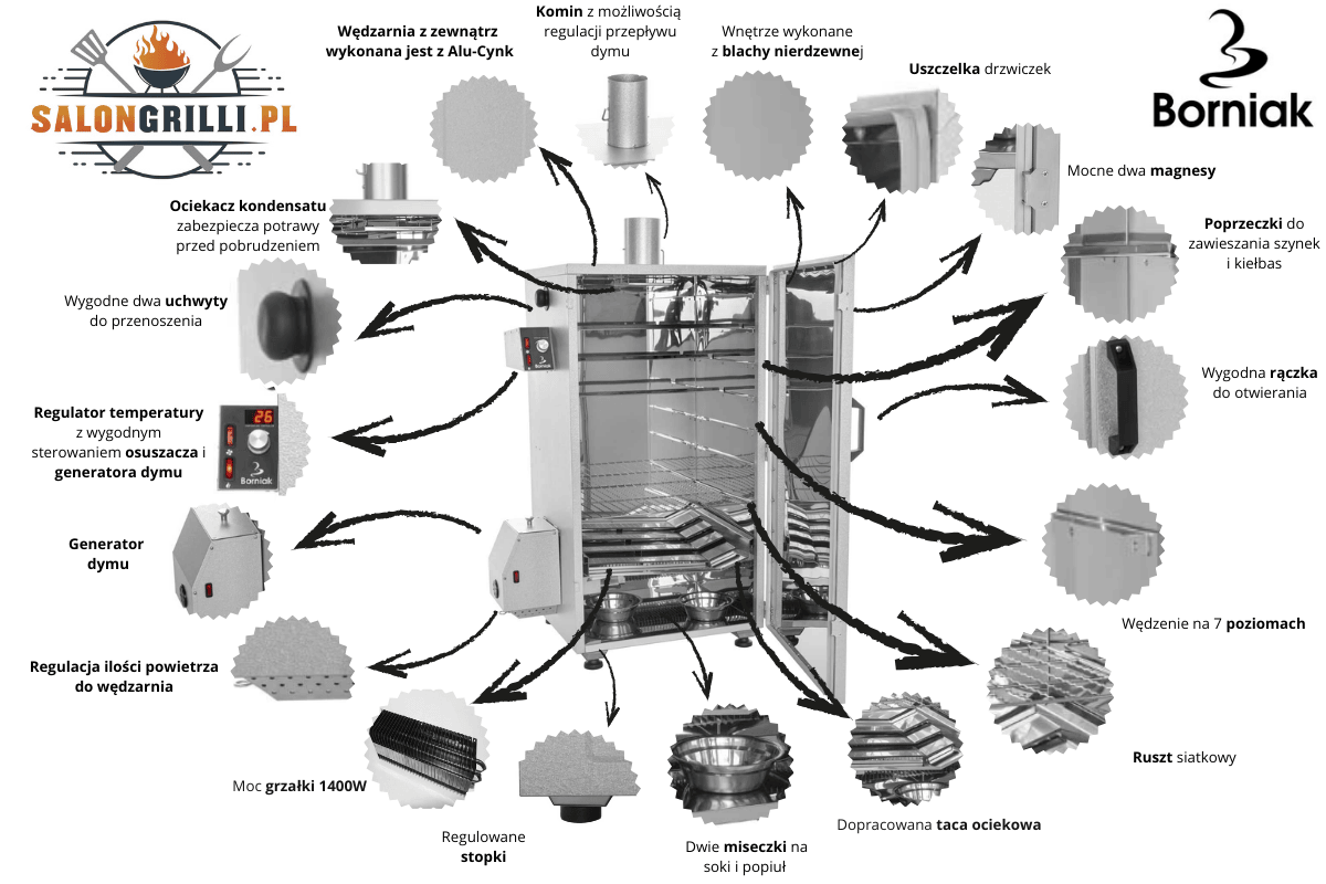 SalonGrilli_pl-Borniak-UWD-150-Prezentacja-produktu - Opracowanie SalonGrilli