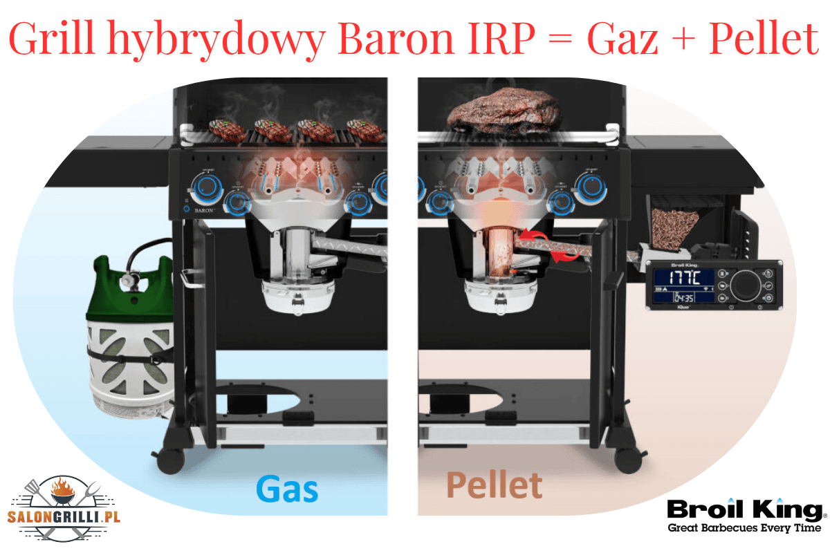 SalonGrilli_pl-Broil-King-Grill-hybrydiwy-Baron-490-IRP - opracowanie SalonGrilli
