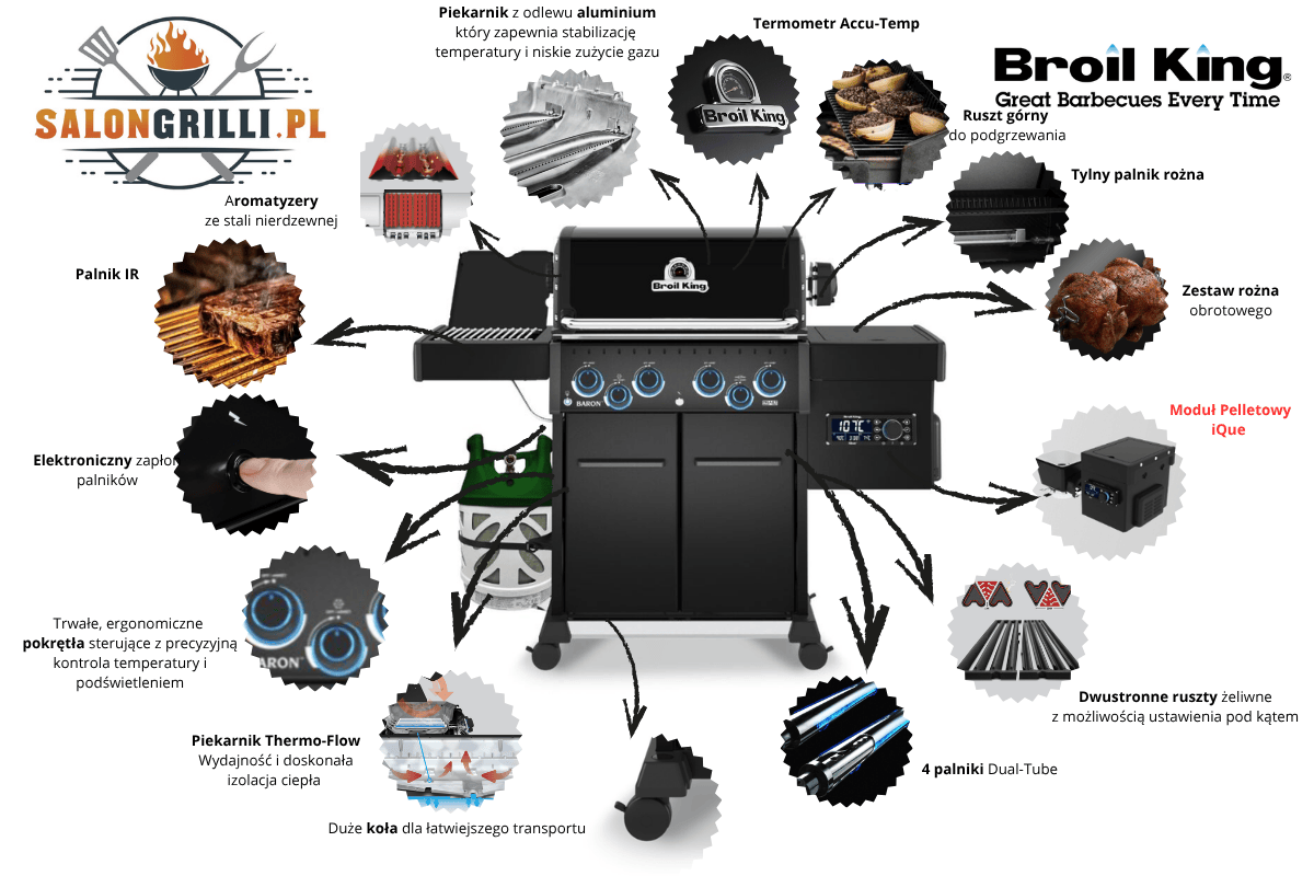 SalonGrilli_pl-Broil-King-Prezentacja-produktu-Baron-490-IRP - Opracowanie SalonGrilli