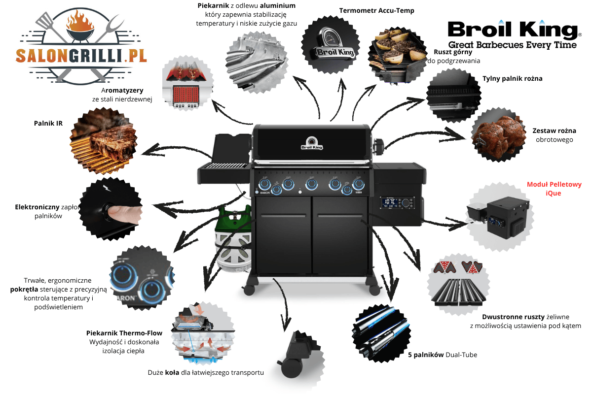 SalonGrilli_pl-Broil-King-Prezentacja-produktu-Baron-590-IRP - Opracowanie SalonGrilli