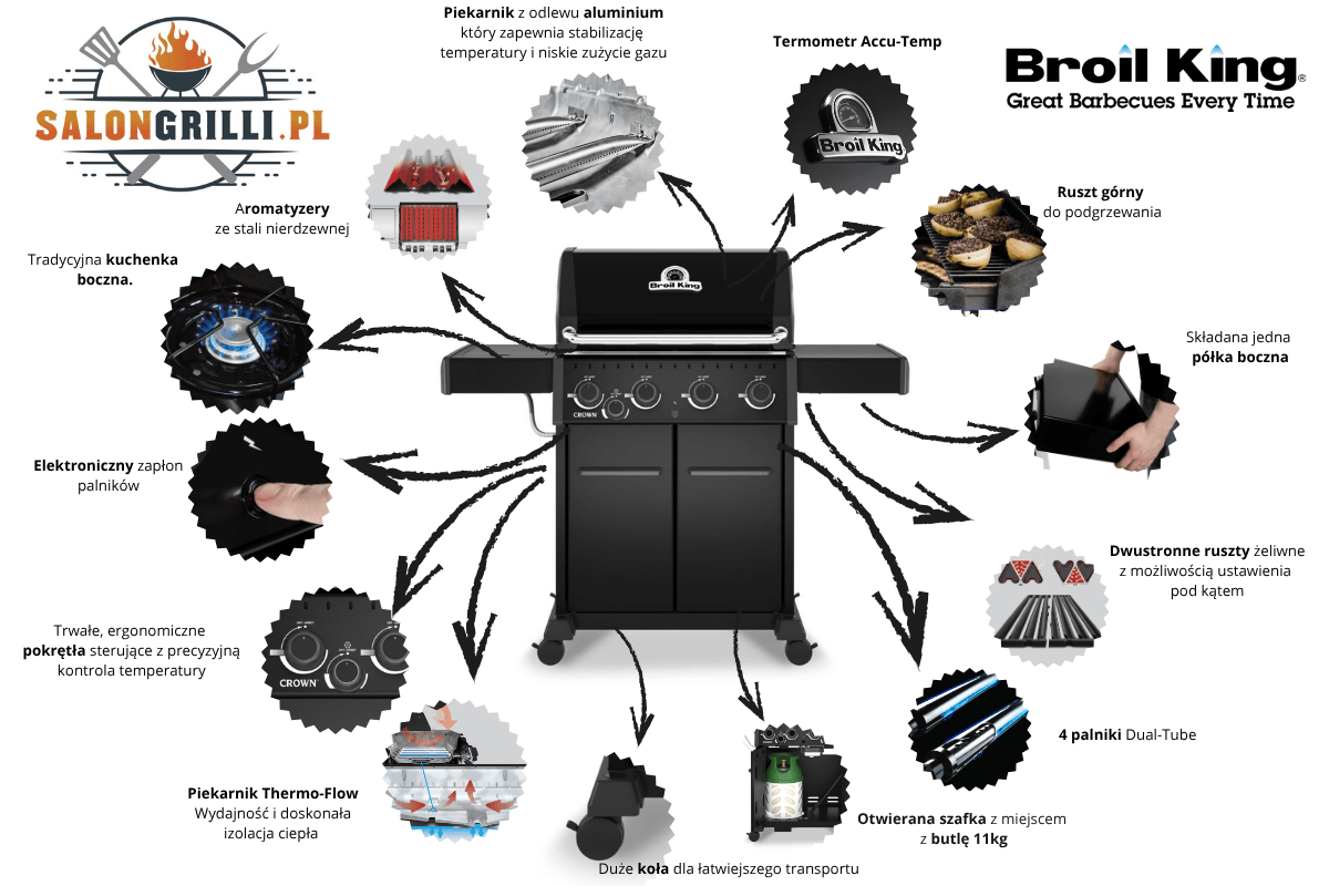 SalonGrilli_pl-Broil-King-Prezentacja-produktu-Crown-440 - Opracowanie SalonGrilli