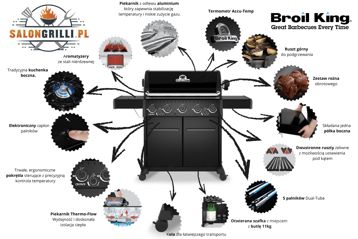 SalonGrilli_pl-Broil-King-Prezentacja-produktu-Crown-590 - Opracowanie SalonGrilli