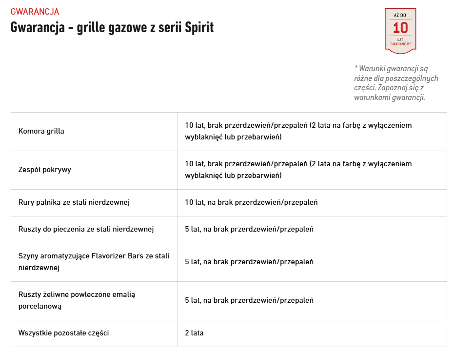 SalonGrilli_pl-Warunki-Gwarancji-Spirit-EPX-435R - Opracowanie SalonGrilli