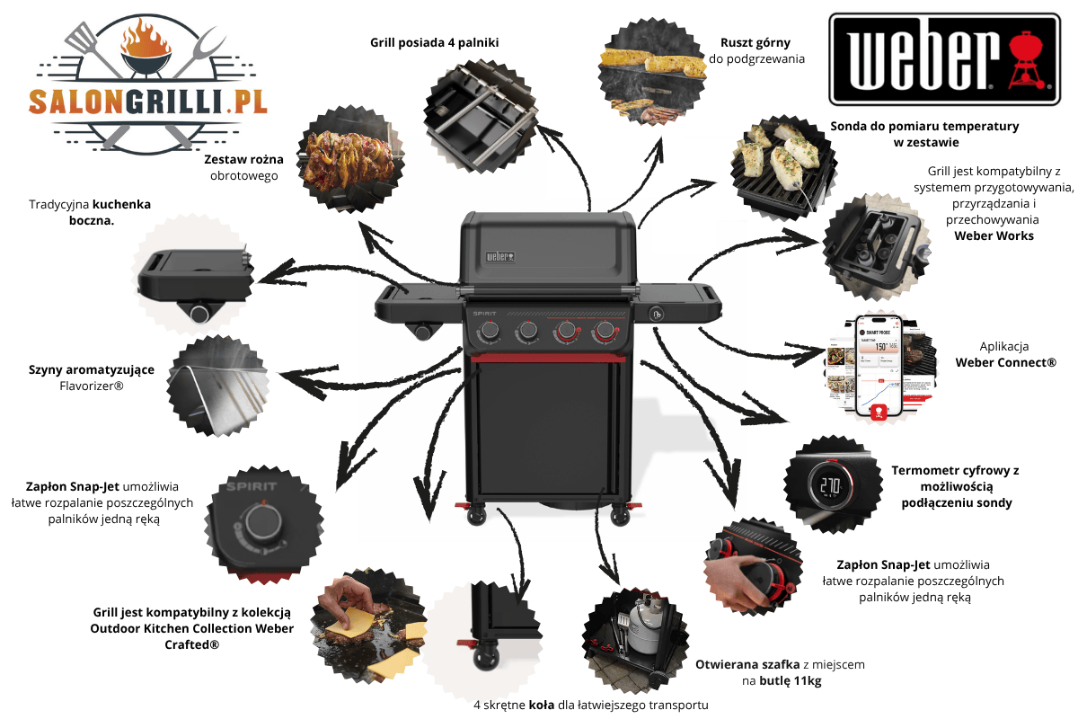 SalonGrilli_pl-Weber-Prezentacja-produktu-Spirit-EPX-435R - Opracowanie SalonGrilli